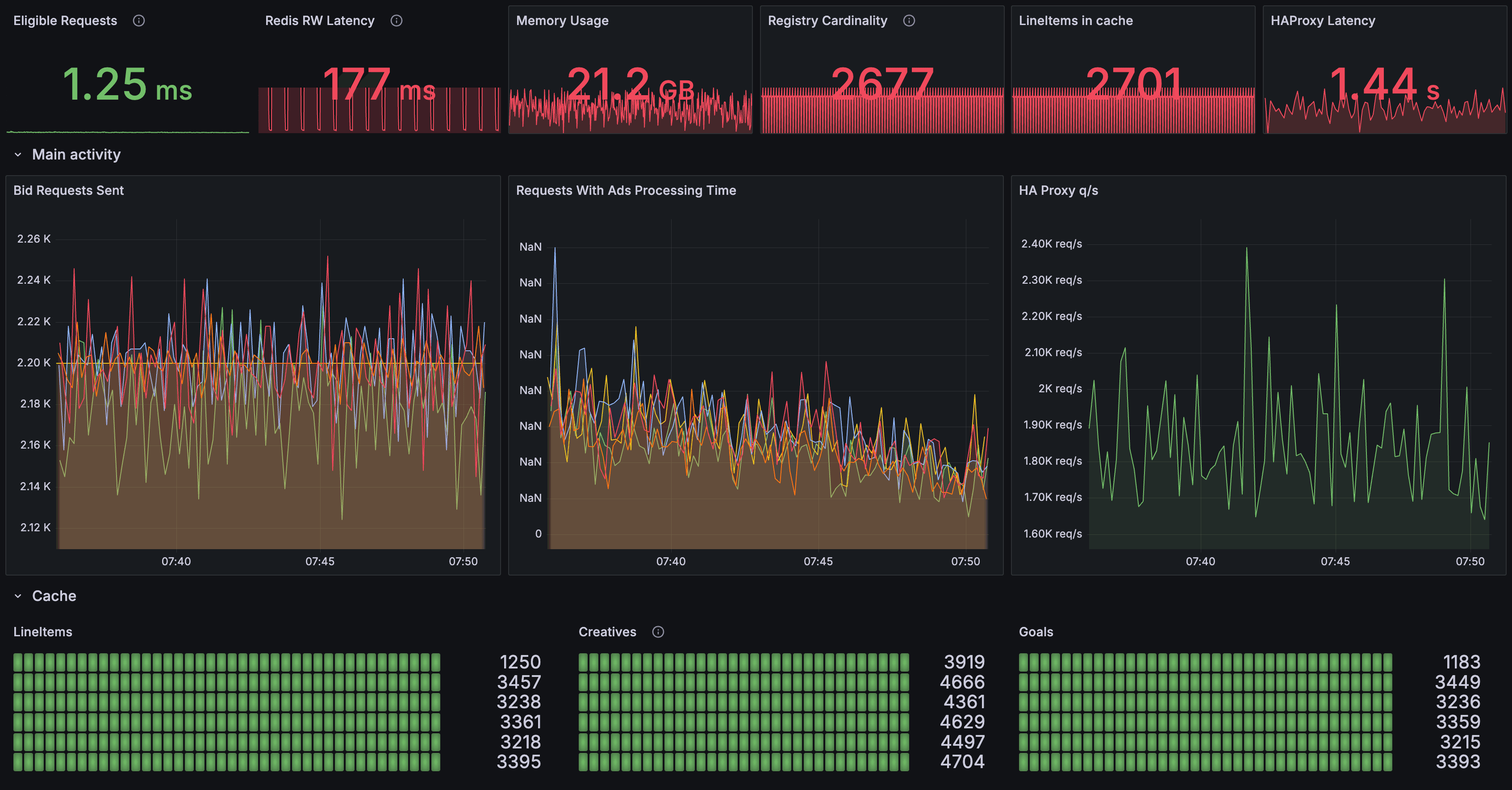 Realtime observability systems interface preview